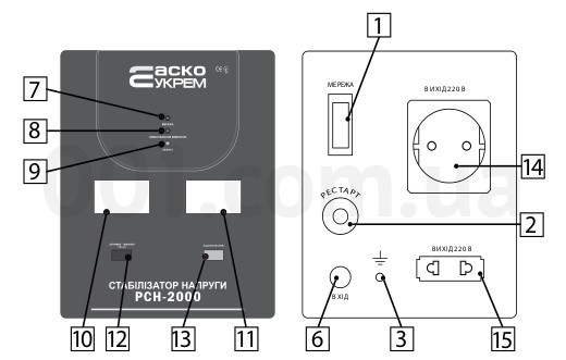 Елементи керування та індикації стабілізатора напруги РСН-500 АсКо