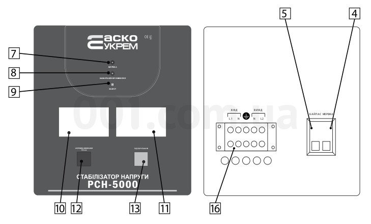 Елементи керування та індикації стабілізатора напруги РСН-500 АсКо (частина 2)
