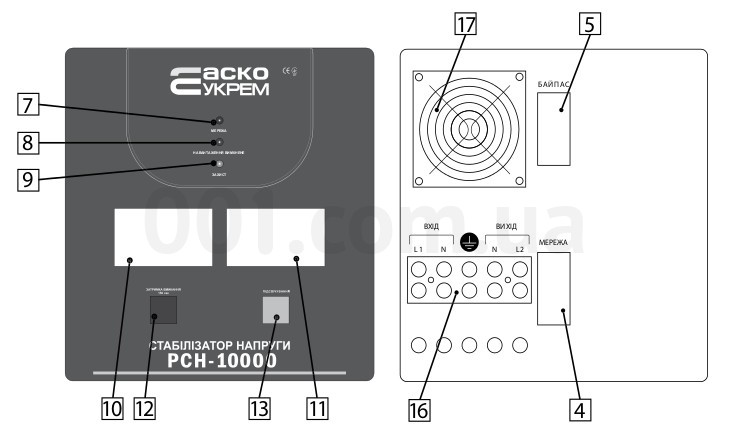 Елементи керування та індикації стабілізатора напруги РСН-500 АсКо (частина 3)