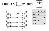 Электрическая схема кулачковых переключателей АСКО-УКРЕМ ПКП Е9 …/2.832 изображение