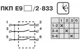 Электрическая схема кулачковых переключателей АСКО-УКРЕМ ПКП Е9 …/2.833 изображение