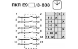 Електрична схема кулачкових перемикачів АСКО-УКРЕМ ПКП Е9 …/3.833 зображення