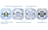 Особенности конструкции электроинсталляционных изделий АСКО-УКРЕМ серии SQ изображение
