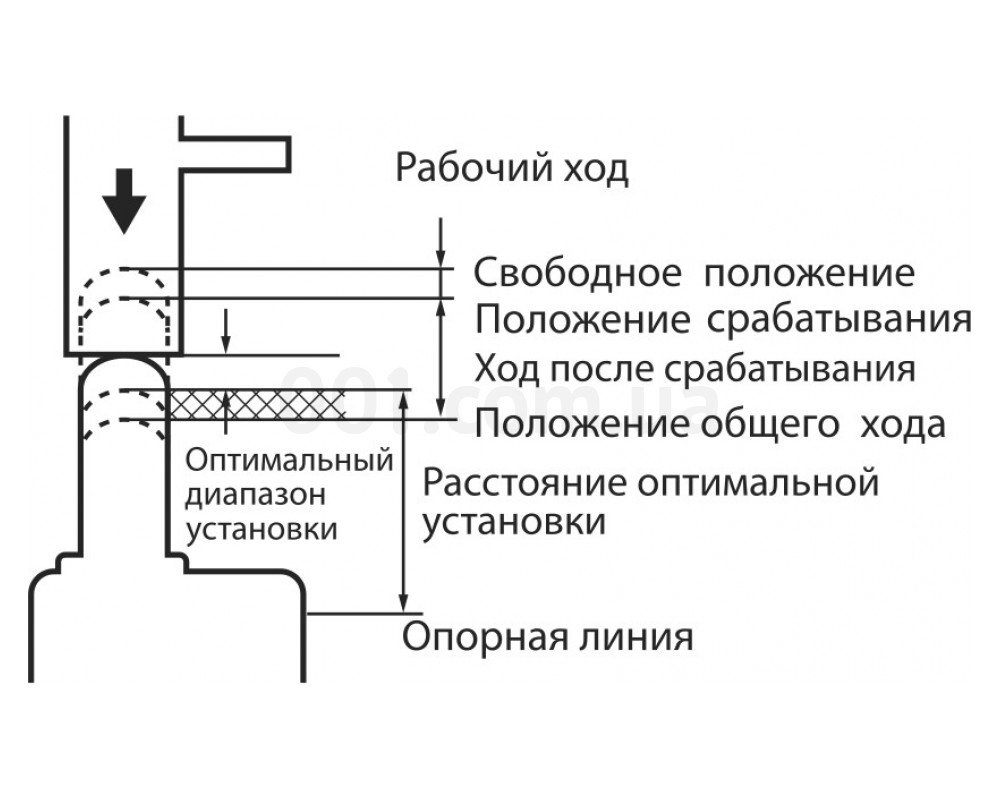 Диаграмма работы концевых выключателей АСКО-УКРЕМ МЕ изображение
