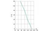 Зависимость рабочего тока автоматических выключателей АСКО-УКРЕМ ECO FB/250 от температуры изображение