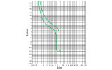 Время-токовые характеристики отключения автоматических выключателей АСКО-УКРЕМ ECO FB/63 изображение