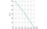 Зависимость рабочего тока автоматических выключателей АСКО-УКРЕМ ECO FB/63 от температуры изображение