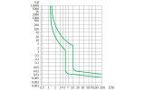 Часо-струмова характеристика тип C диференційних автоматичних вимикачів CHINT NB1L зображення