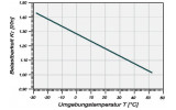 Автоматический выключатель PLHT-C25/3 3P 25А х-ка C 25кА, Eaton (Moeller) изображение 6 (график)