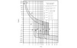 Диференційний автомат mRB6-16/3N/C/003-A 4P 16А 30мА характеристика C тип A, Eaton зображення 6 (графік)