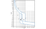 Время-токовые характеристики отключения дифференциальных автоматов HNB Eaton (Moeller) изображение