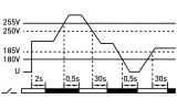 Реле контролю напруги однофазне на DIN-рейку e.control.v00 63А, E.NEXT зображення 3