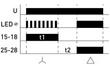 Диаграмма работы реле времени E.NEXT e.control.t18 изображение