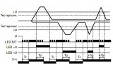 Диаграммы работы реле контроля напряжения E.NEXT e.control.v01 изображение