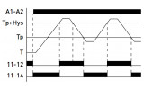Диаграммы работы реле контроля температуры E.NEXT e.control.h01 изображение