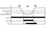 Діаграми роботи сутінкового реле E.NEXT e.control.s01 зображення