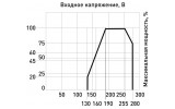 Залежність максимальної повної вихідної потужності стабілізаторів напруги СНВТ E.NEXT від вхідної напруги зображення