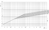 Плавка вставка циліндрична CH10UQ/10A/600V aR (200 кА), ETI зображення 3 (графік)