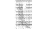 Плавкая вставка цилиндрическая CH10UQ/10A/600V aR (200 кА), ETI изображение 4 (график)