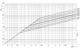 Плавка вставка циліндрична CH14UQ/40A/600V aR (200 кА), ETI зображення 3 (графік)