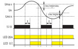 Реле контроля напряжения HRN-33 1-фазное 16А 48-276В AC, ETI изображение 4 (график)