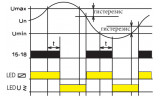 Реле контролю напруги HRN-34 1-фазне 16А 6-30В DC, ETI зображення 4 (графік)