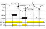Реле контроля напряжения HRN-35 1-фазное 2×16А 48-276В AC, ETI изображение 4 (график)