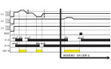 Реле контроля напряжения HRN-43N 3-фазное с нейтралью 2×16A 400В AC, ETI изображение 3 (график)