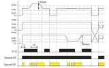 Реле контролю напруги і послідновності фаз HRN-54 3-фазне 8А 3×400В AC, ETI зображення 4 (графік)