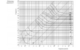 Запобіжник плавкий (вставка) D01 gL/gG 2А 400В E14 (упаковка = 10 шт.), ETI зображення 5 (графік)