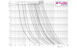 Запобіжник плавкий (вставка) NH-000/gG 4A 500В KOMBI (упаковка = 3 шт.), ETI зображення 4 (графік)