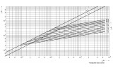 Предохранитель плавкий (вставка) M000/25A/690V-gS (100кА), ETI изображение 3 (график)