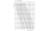 Запобіжник плавкий (вставка) M000/125A/690V-gS (100кА), ETI зображення 4 (графік)