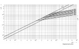 Запобіжник плавкий (вставка) M1/160A/690V-gS (100кА), ETI зображення 3 (графік)