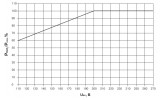 Зависимость выходной мощности стабилизатора напряжения Boiler IEK от входного напряжения, где Uвх – входное напряжение, Pвых – выходная мощность, Pном – номинальная (паспортная) выходная мощность  изображение