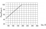 Залежність вихідної потужності настінних стабілізаторів напруги Ecoline IEK від вхідної напруги, де Uвх — вхідна напруга, Pвых — вихідна потужність, Pном — номінальна (паспортна) вихідна потужність зображення