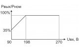 Зависимость выходной мощности стабилизаторов напряжения Prime IEK от входного напряжения, где Uвх — входное напряжение, Pвых — выходная мощность, Pном — номинальная (паспортная) выходная мощность изображение
