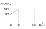 Зависимость выходной мощности стабилизаторов напряжения СНИ IEK от входного напряжения, где Uвх — входное напряжение, Pвых — выходная мощность, Pном — номинальная (паспортная) выходная мощность изображение