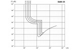 Криві коефіцієнта пропускання енергії (I²t) автоматичних вимикачів ВА88-35 IEK зображення