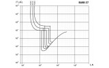 Кривые коэффициента пропускания энергии (I²t) автоматических выключателей ВА88-37 IEK изображение