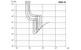Кривые коэффициента пропускания энергии (I²t) автоматических выключателей ВА88-40 IEK изображение