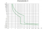 Модульный автоматический выключатель Ex9BN 6kA хар-ка C 2A 1P, NOARK изображение 3 (график)