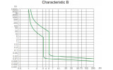 Модульный автоматический выключатель Ex9BH 10kA хар-ка B 10A 1P+N, NOARK изображение 3 (график)