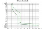 Модульный автоматический выключатель Ex9B125 25kA хар-ка B 63A 1P, NOARK изображение 3 (график)