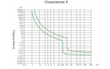 Модульный автоматический выключатель Ex9BP-JX(+) 10kA хар-ка K 63A 250V DC 1P, NOARK изображение 3 (график)