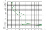 Время-токовая характеристика отключения тип С модульных автоматических выключателей NOARK Ex9BH изображение