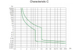 Дифавтомат Ex9BL-H 10kA 1P+N хар-ка C 40A 300мА тип AC, NOARK изображение 4 (график)