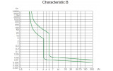 Дифавтомат Ex9BL-H 10kA 1P+N хар-ка B 10A 300мА тип A, NOARK изображение 4 (график)