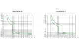 Время-токовые характеристики отключения от сверхтоков дифавтоматов NOARK Ex9BL изображение
