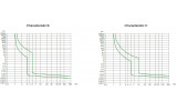 Время-токовые характеристики отключения от сверхтоков дифференциальных автоматов NOARK Ex9NL-N изображение